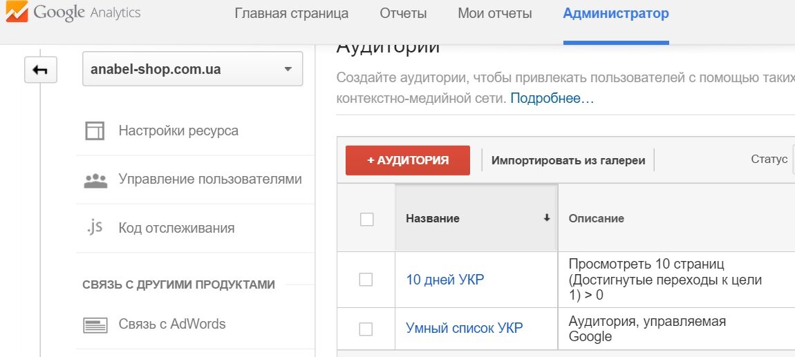 remarketing gk